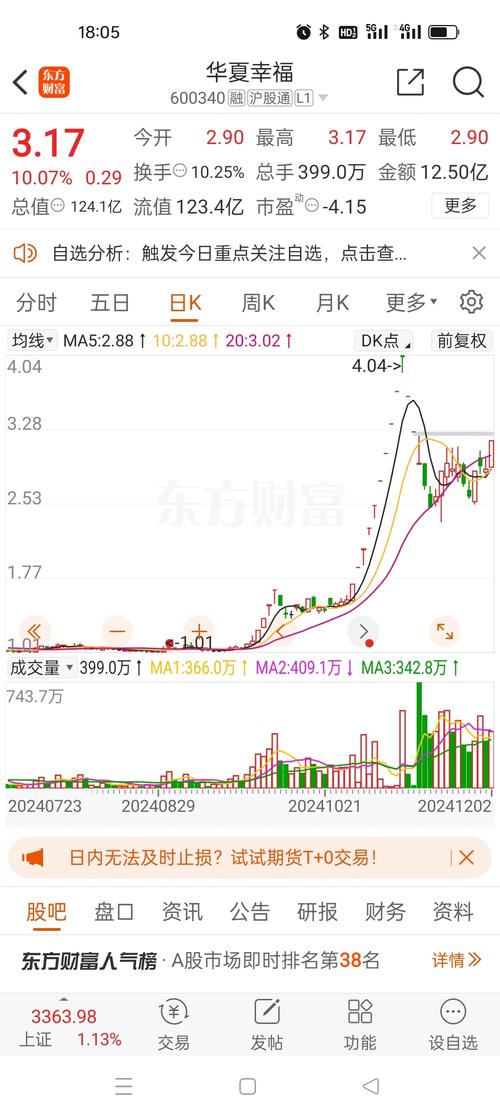 600340華夏幸福股吧，600345長(zhǎng)江通信